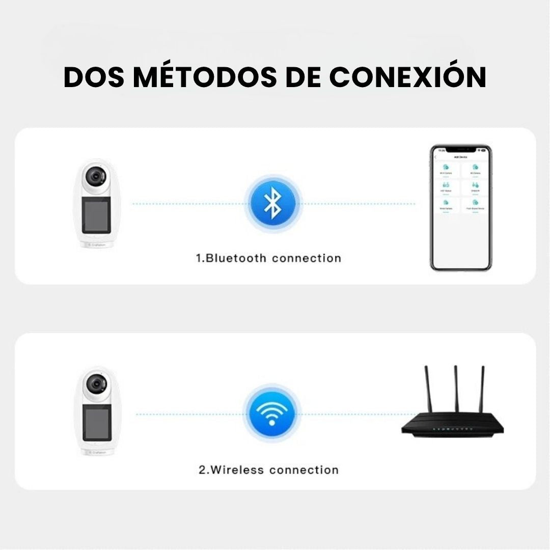 Cámara con Inteligencia Artificial